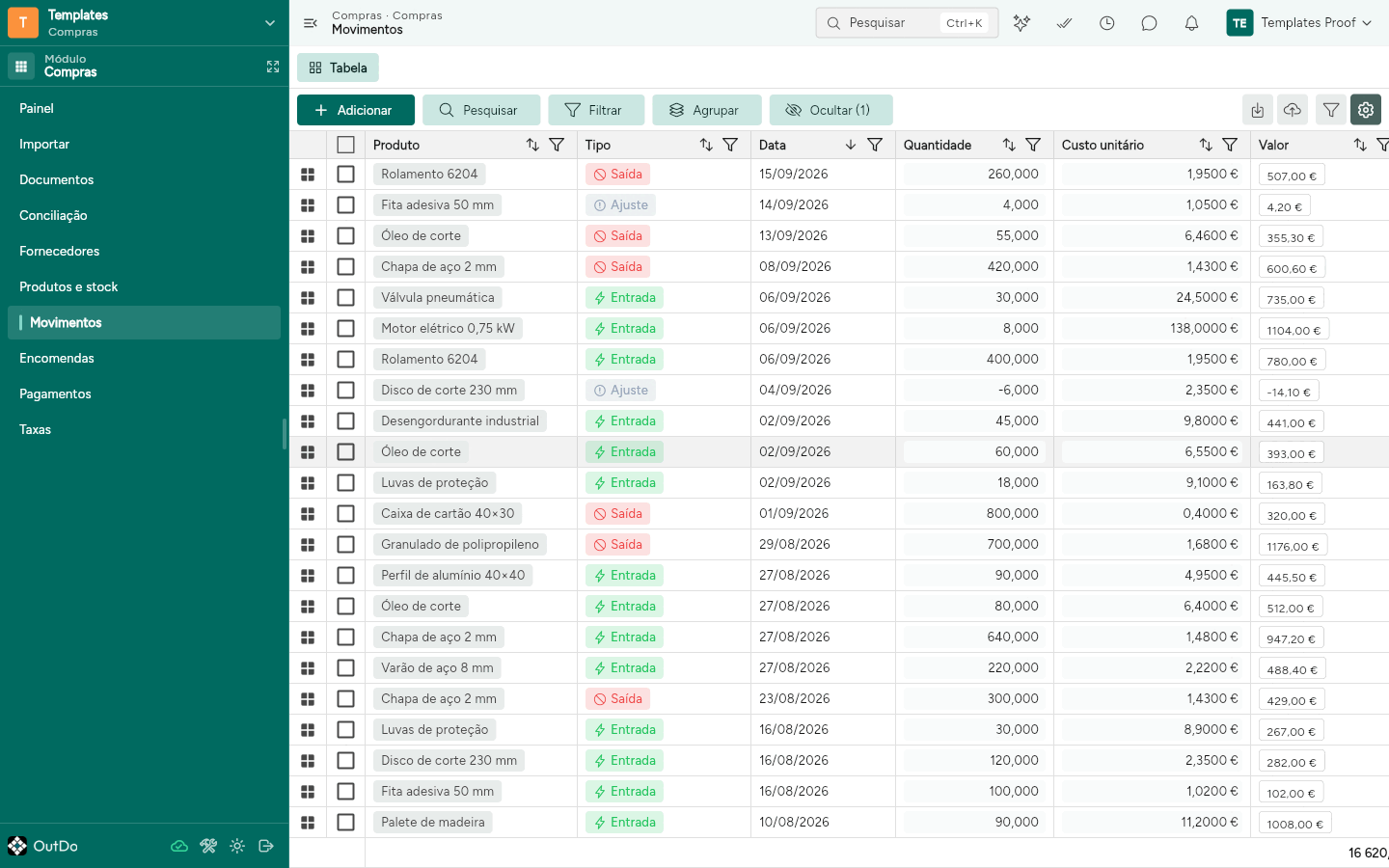 Tabela de movimentos de stock, por data descendente