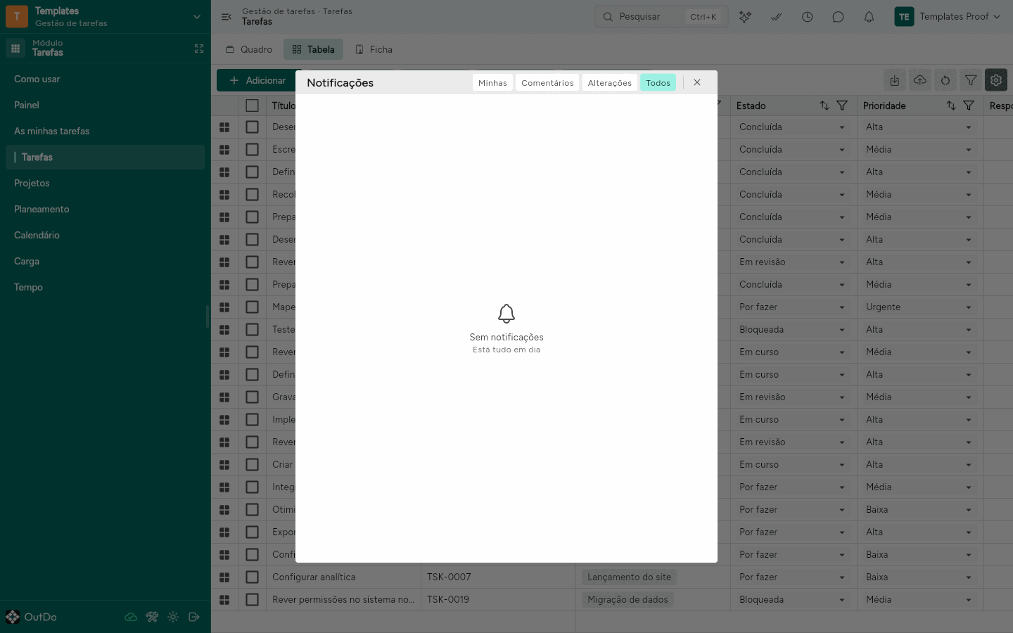 Painel Notificações aberto no separador Todos, sem notificações por ler